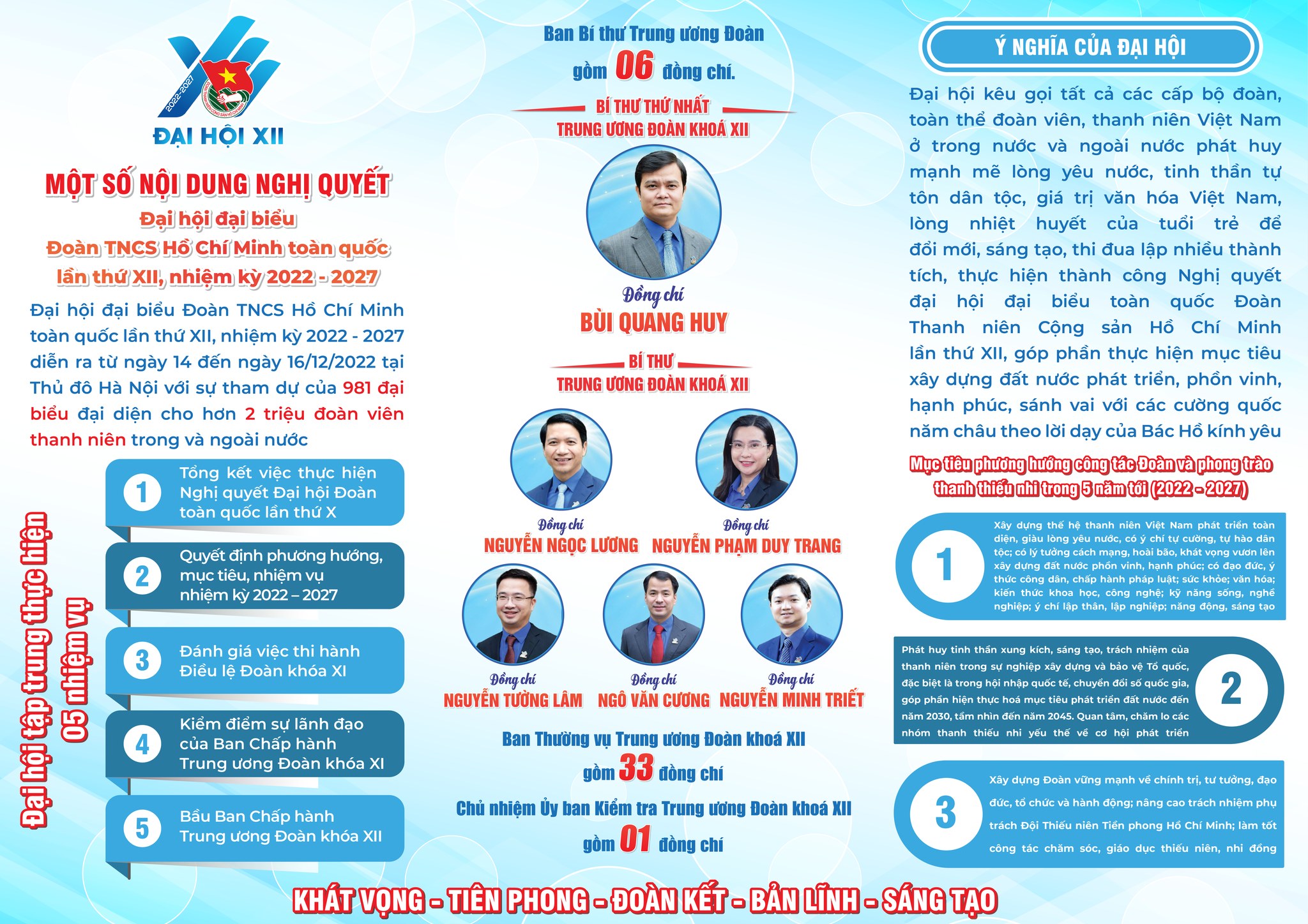 Infographic Những Nội Dung Trọng Tâm Trong Nghị Quyết Đại Hội Đại Biểu Đoàn  Tncs Hồ Chí Minh Toàn Quốc Lần Thứ Xii, Nhiệm Kỳ 2022 - 2027 - Phòng Công  Tác