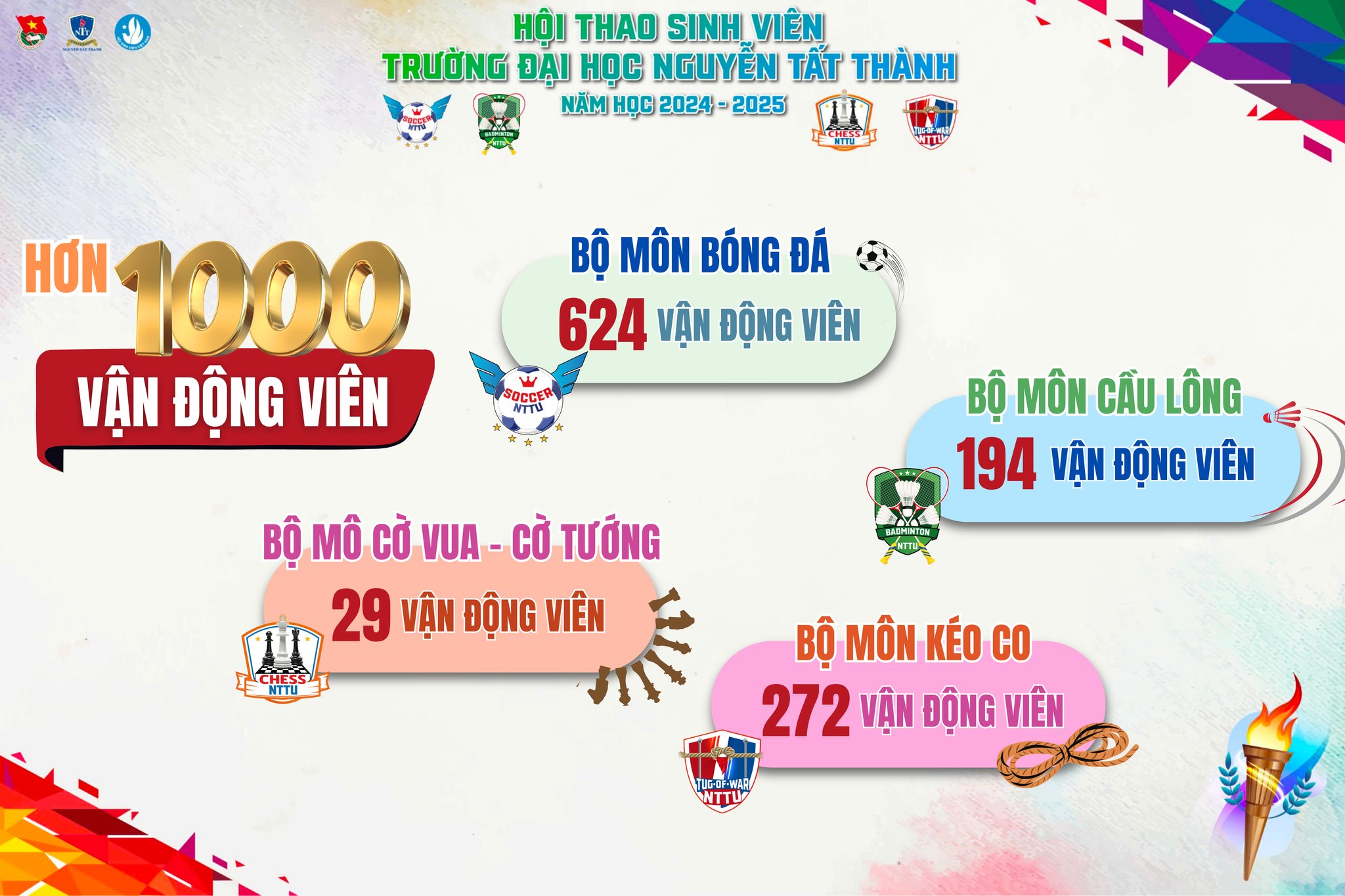 Infographic - Các bảng tranh tài chính thức của Hội thao Sinh viên NTTU năm học 2024 – 2025
