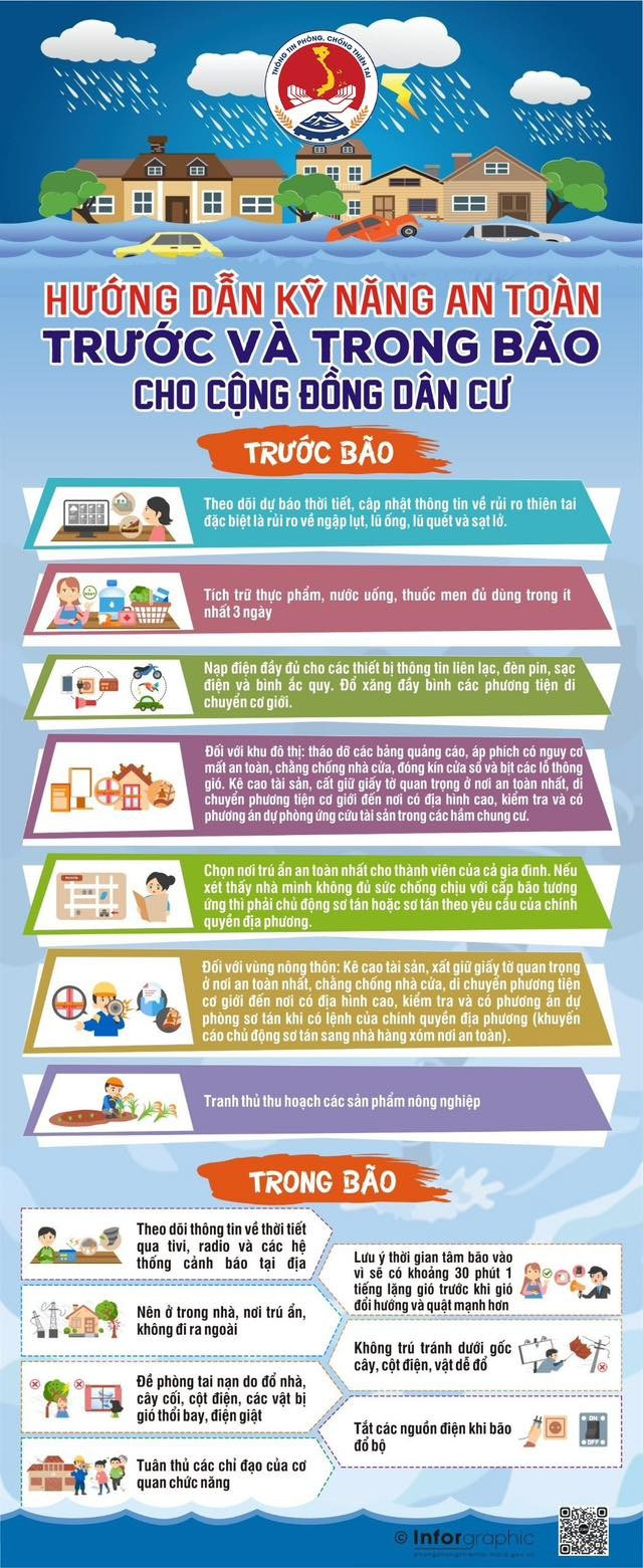 INFOGRAPHIC VỀ CÁC KỸ NĂNG ỨNG PHÓ BÃO KALMAEGI