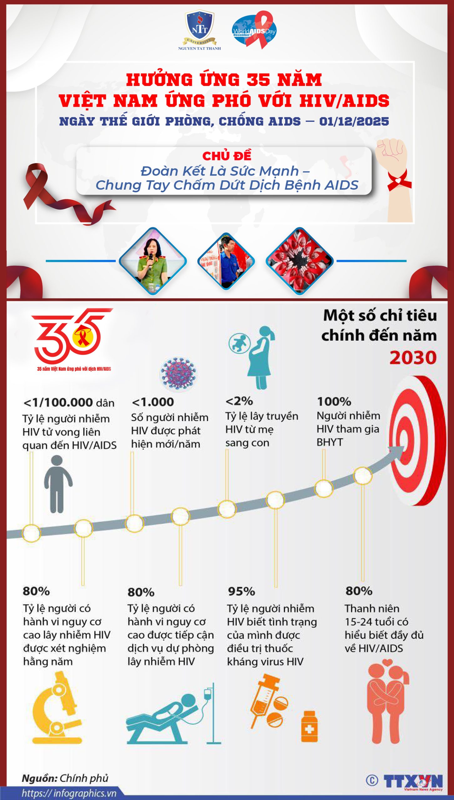 Hưởng Ứng 35 Năm Việt Nam Ứng Phó Với Hiv/Aids - Chủ đề 2025: đoàn kết là sức mạnh – chung tay chấm dứt dịch bệnh AIDS