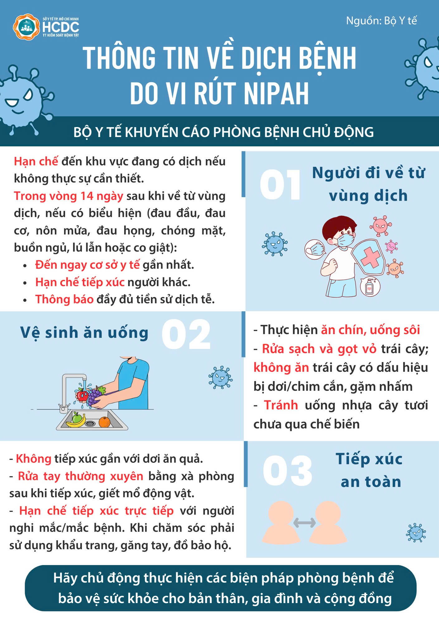[Góc Cảnh Giác] Cập Nhật Thông Tin Về Vi Rút Nipah & Khuyến Cáo Phòng Chống