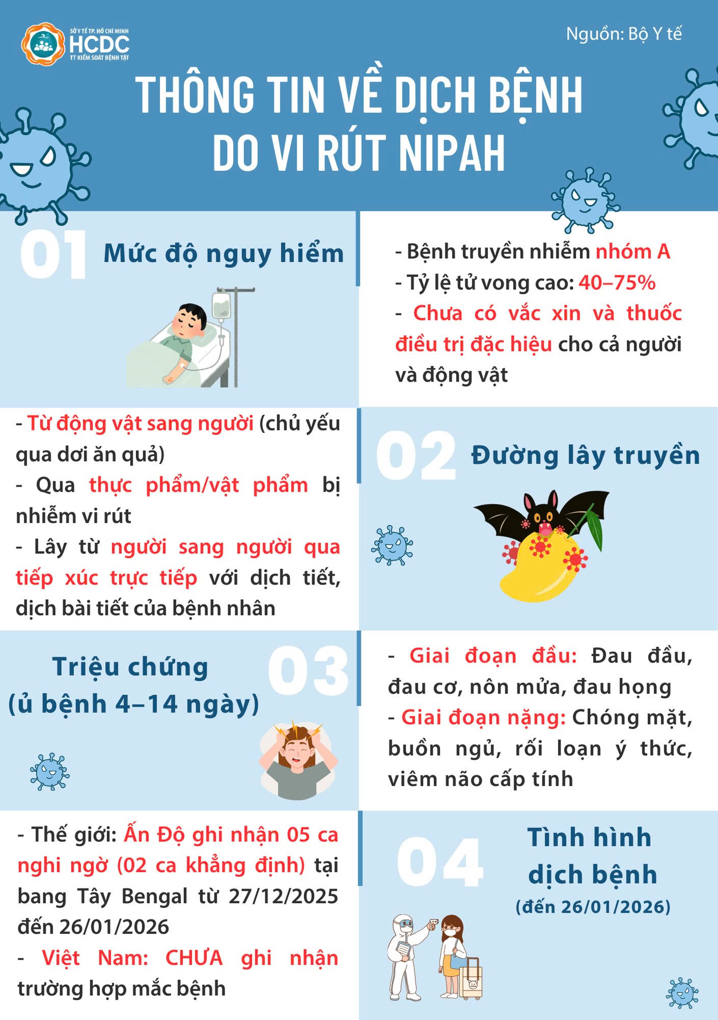 [Góc Cảnh Giác] Cập Nhật Thông Tin Về Vi Rút Nipah & Khuyến Cáo Phòng Chống