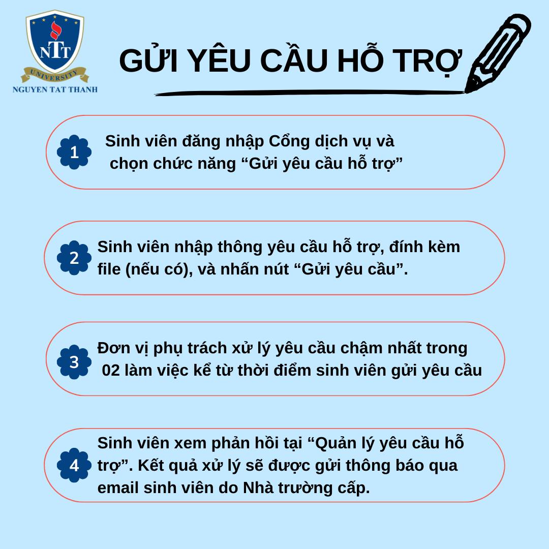 HƯỚNG DẪN SỬ DỤNG CHỨC NĂNG “GỬI YÊU CẦU HỖ TRỢ” VÀ “HỘP THƯ GÓP Ý” TRÊN CỔNG DỊCH VỤ NGƯỜI HỌC