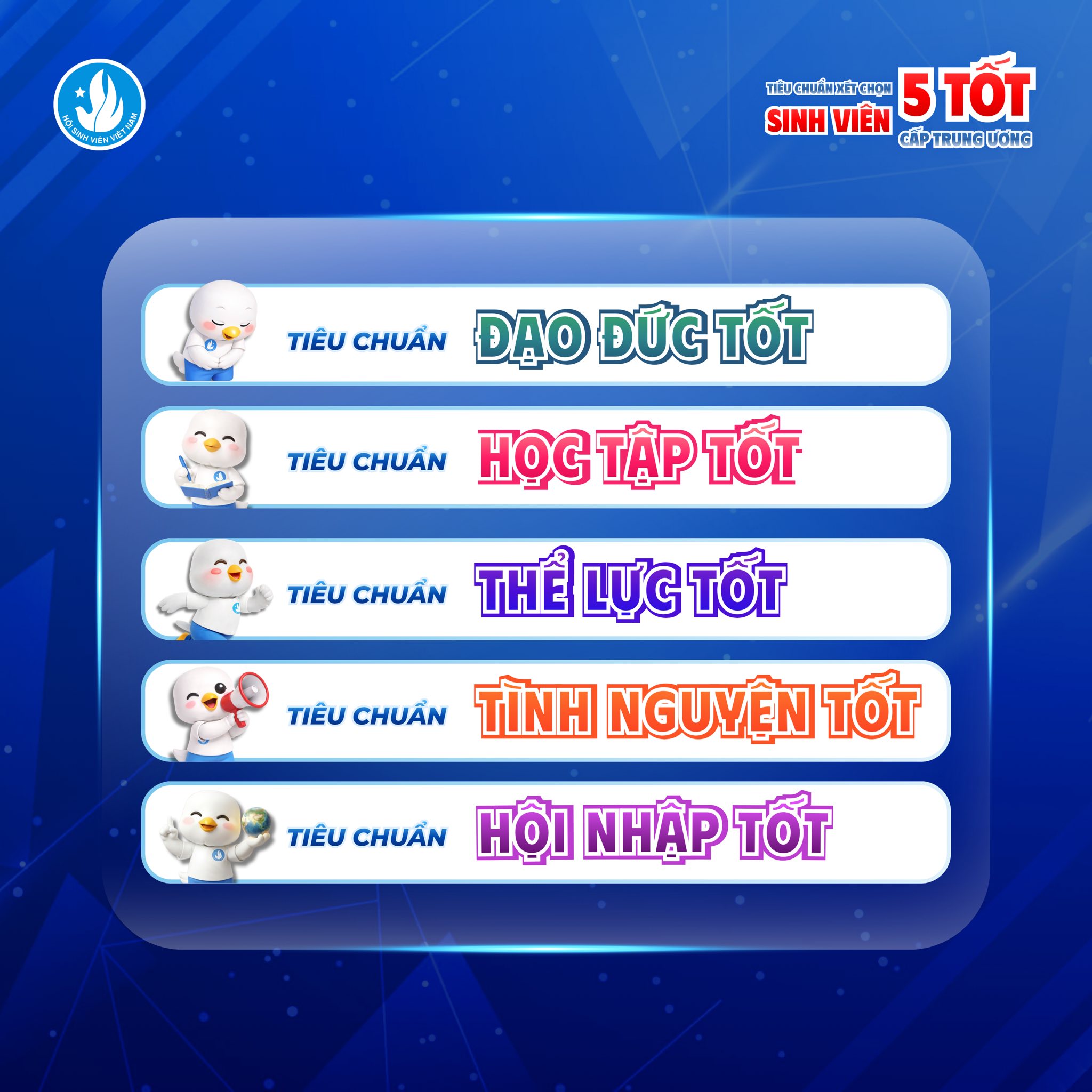 Tiêu chuẩn xét chọn danh hiệu sinh viên 5 tốt cấp trung ương