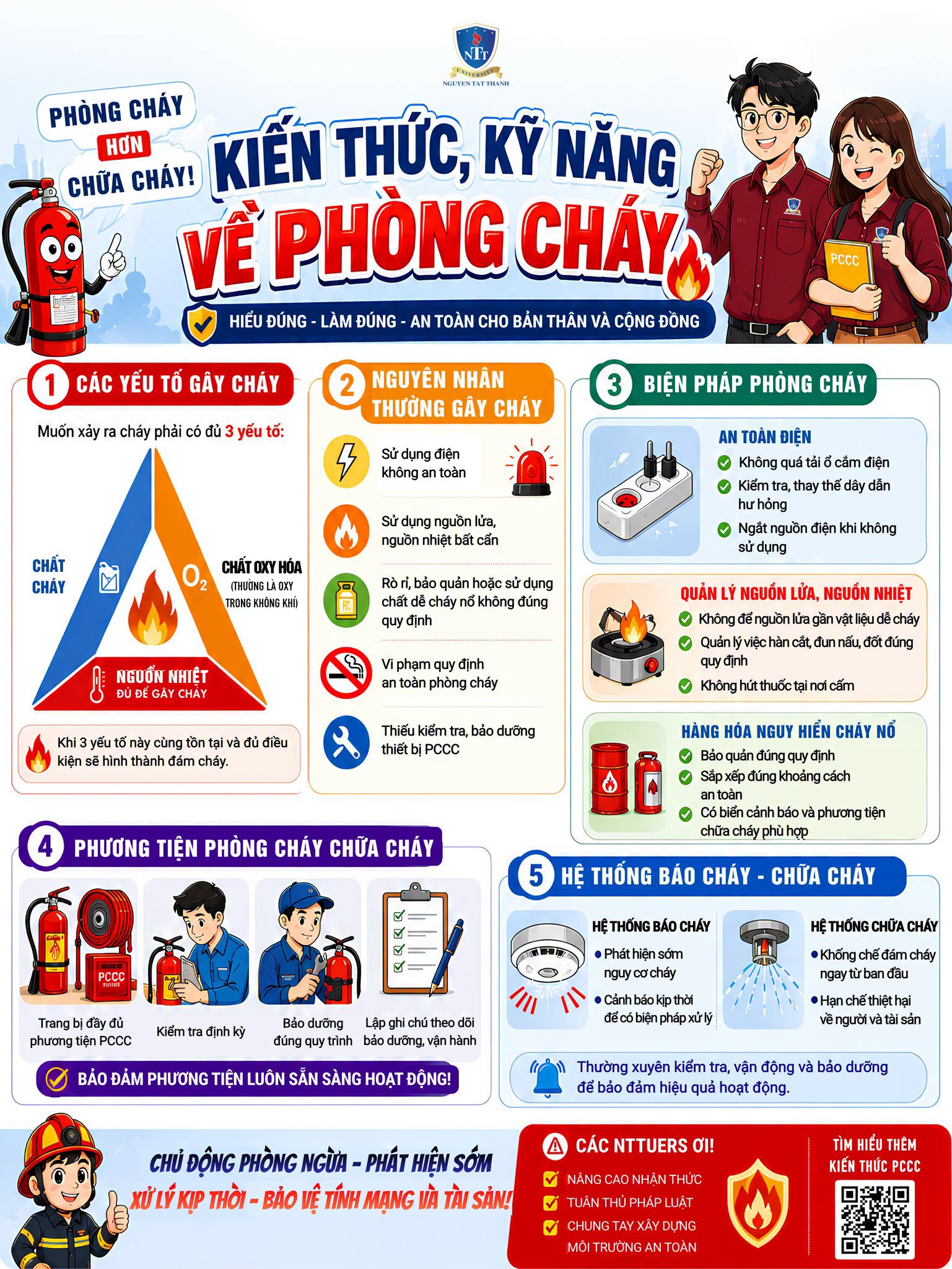 Cháy không báo trước – Kiến thức Phòng cháy chữa cháy là "lối thoát" đầu tiên
