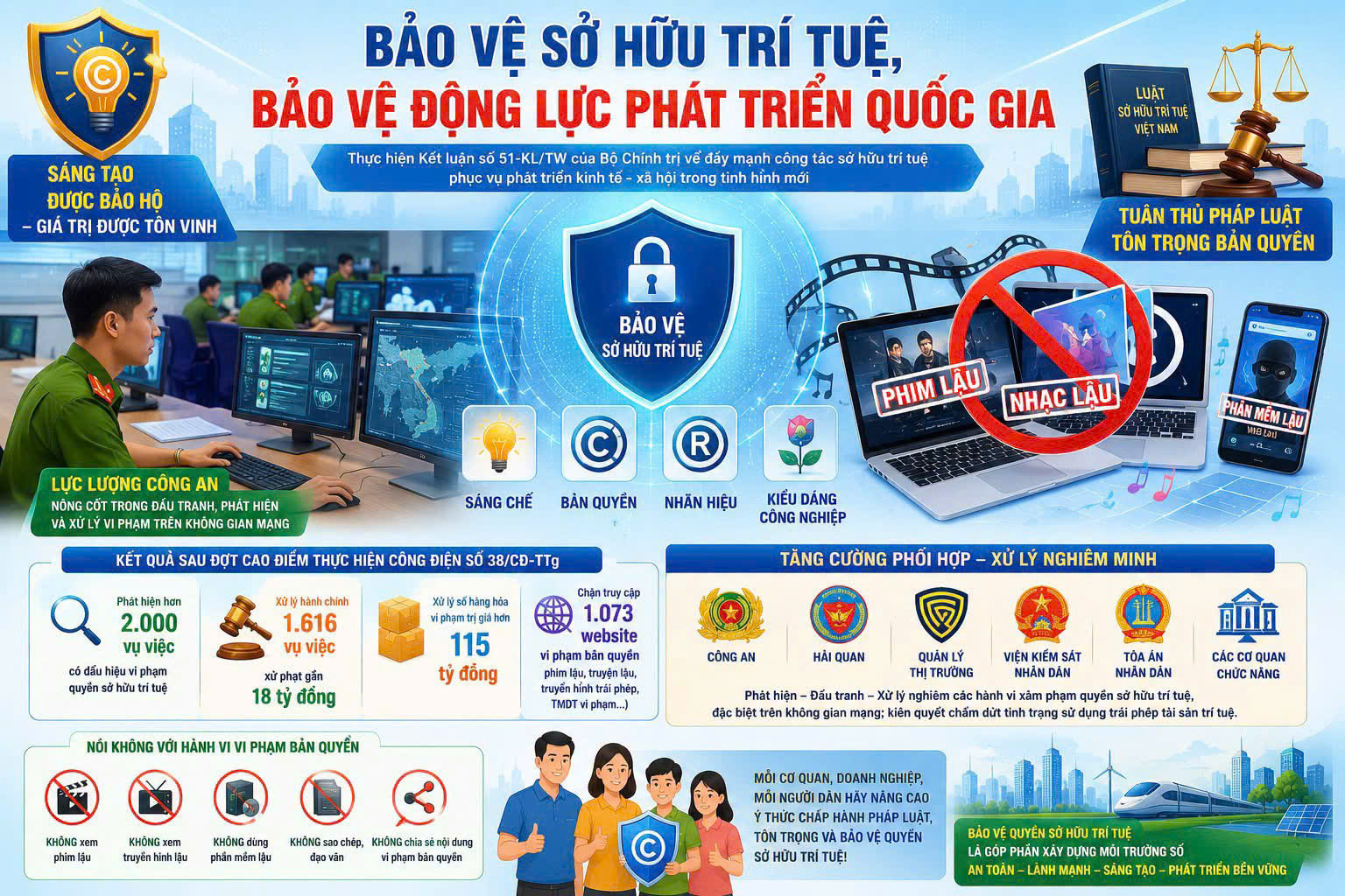 Sinh viên NTTU - Bảo vệ quyền sở hữu trí tuệ, bảo vệ động lực phát triển quốc gia