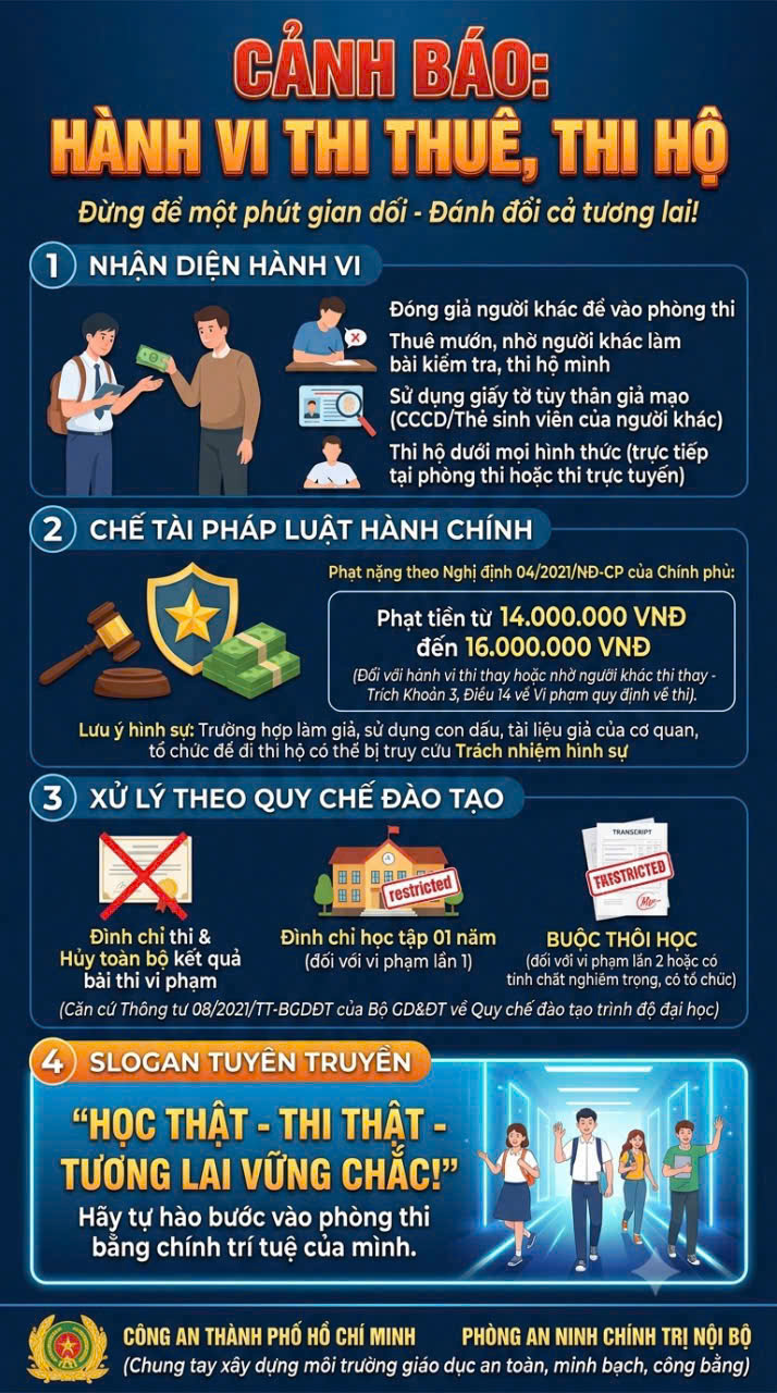 Sinh viên NTTU nói không với hành vi thi thuê, thi hộ