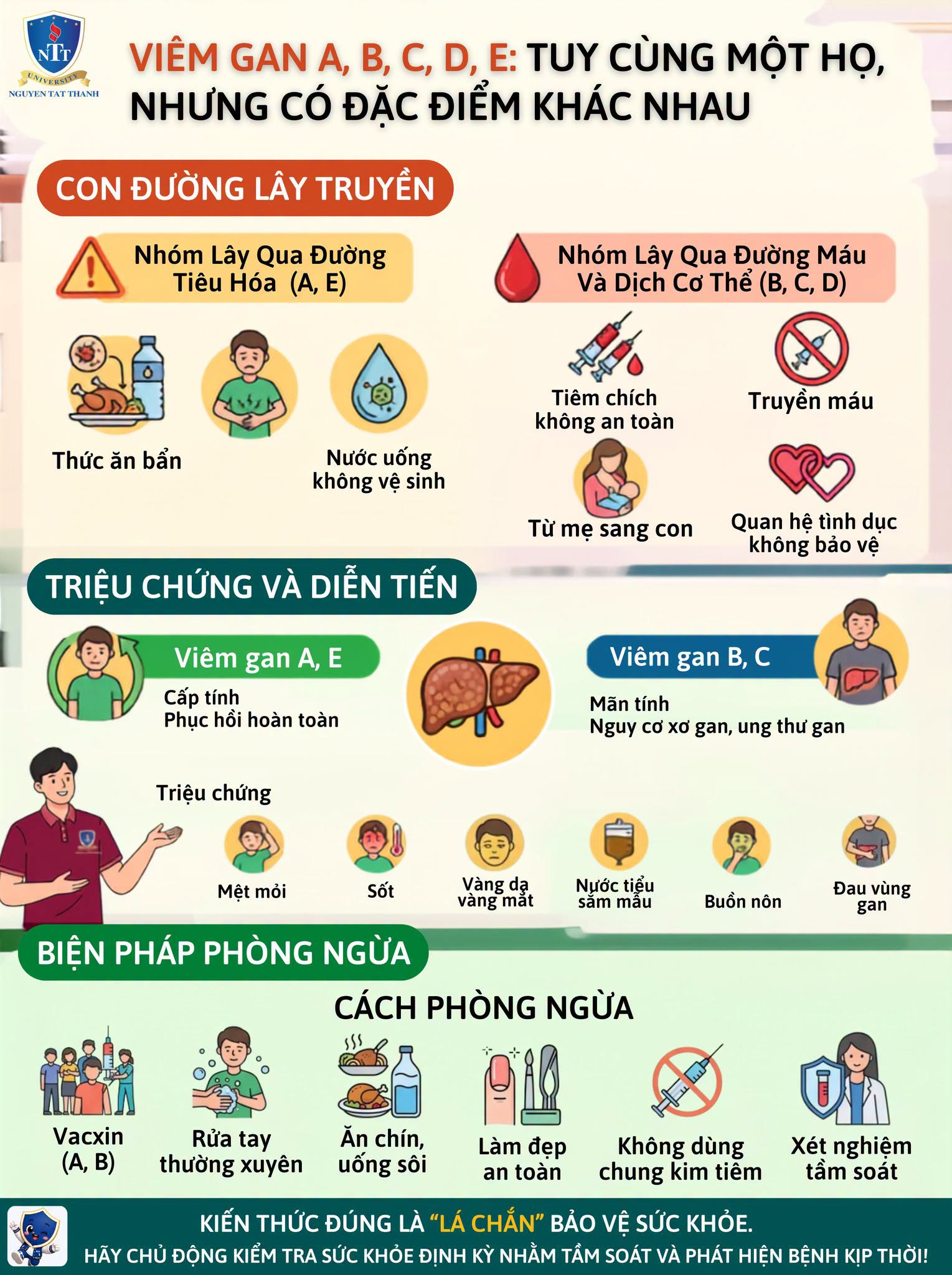 Viêm gan A, B, C, D, E: Tuy cùng "họ" nhưng khác "tính" – hiểu đúng để bảo vệ bản thân!
