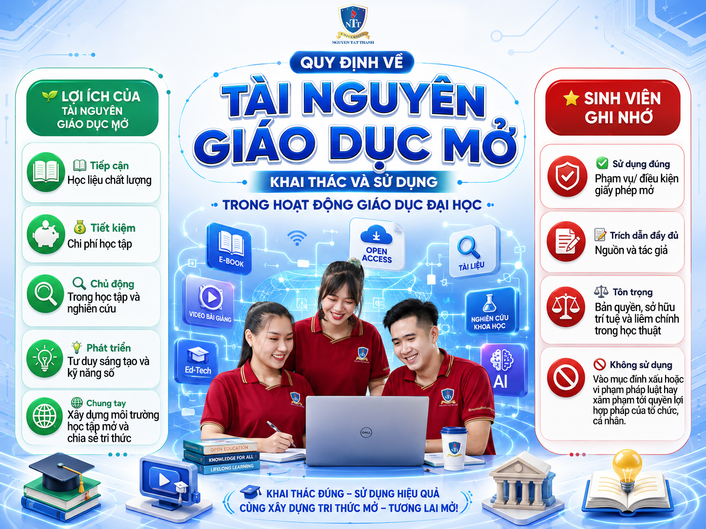 Quy định về khai thác, sử dụng tài nguyên giáo dục mở (OER) trong hoạt động giáo dục đại học